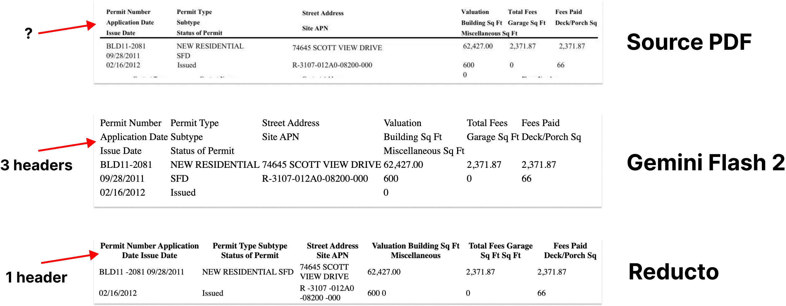 Reducto Bench Example